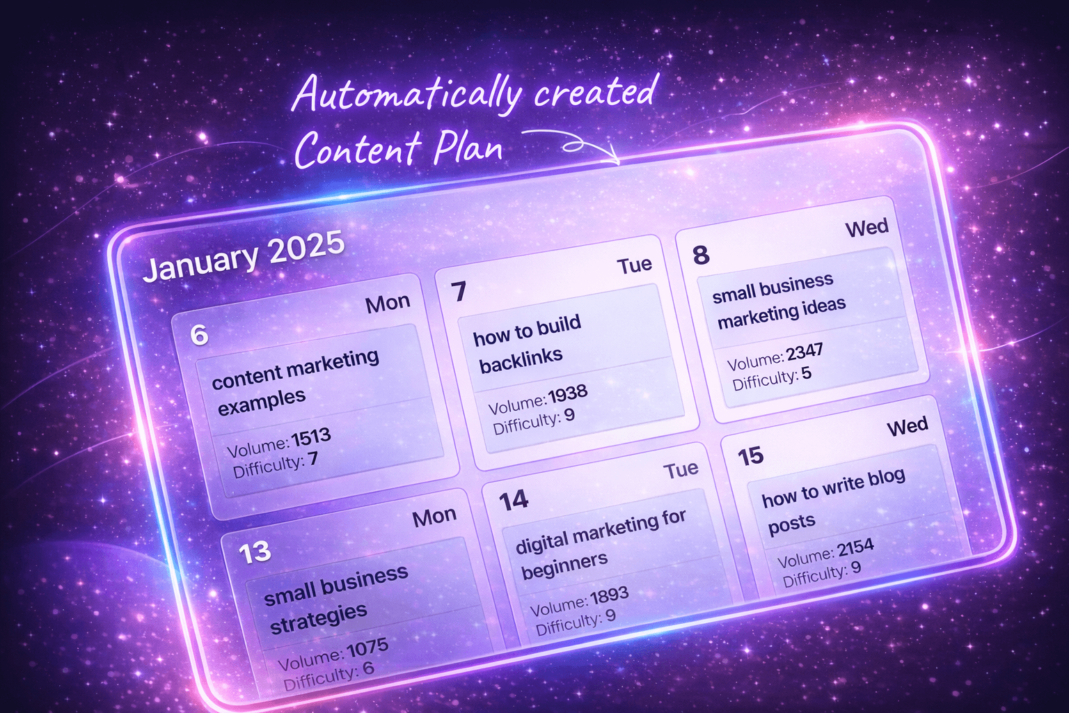 IntentRank feature: Automated SEO analysis and keyword research dashboard showing search intent analysis and keyword discovery tools