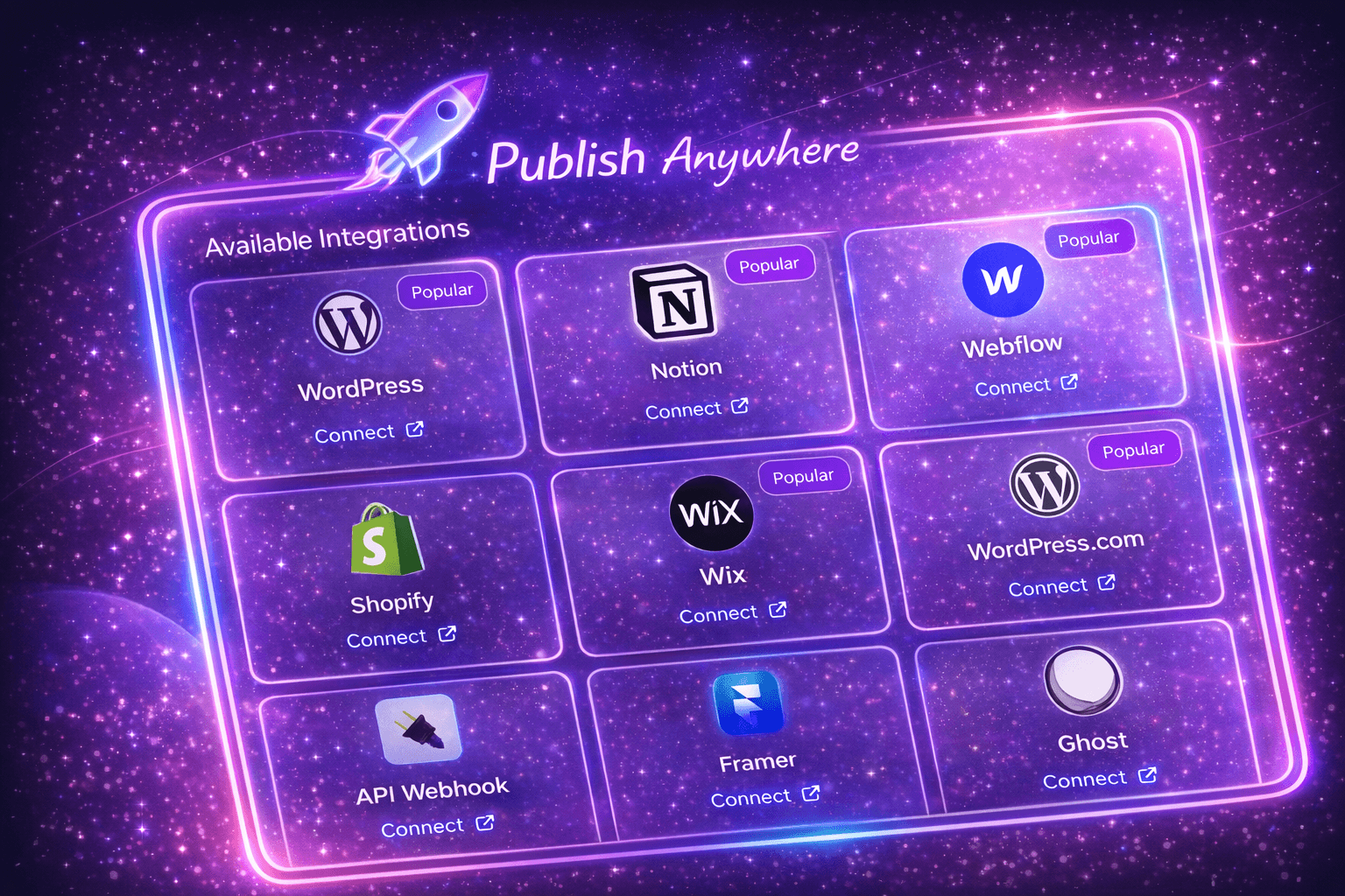 IntentRank feature: Platform integrations including WordPress, Webflow, Shopify, and other CMS platforms for automated content publishing